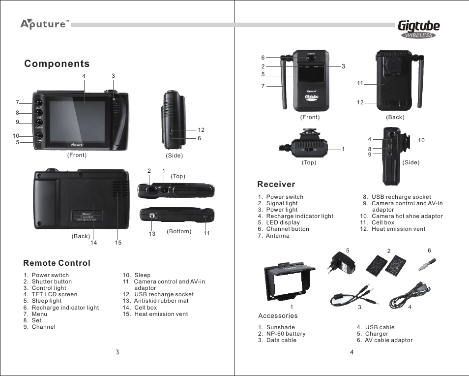 Components, Remote control, Receiver | Fotodiox Aputure Gigtube Wireless User Manual | Page 3 / 6