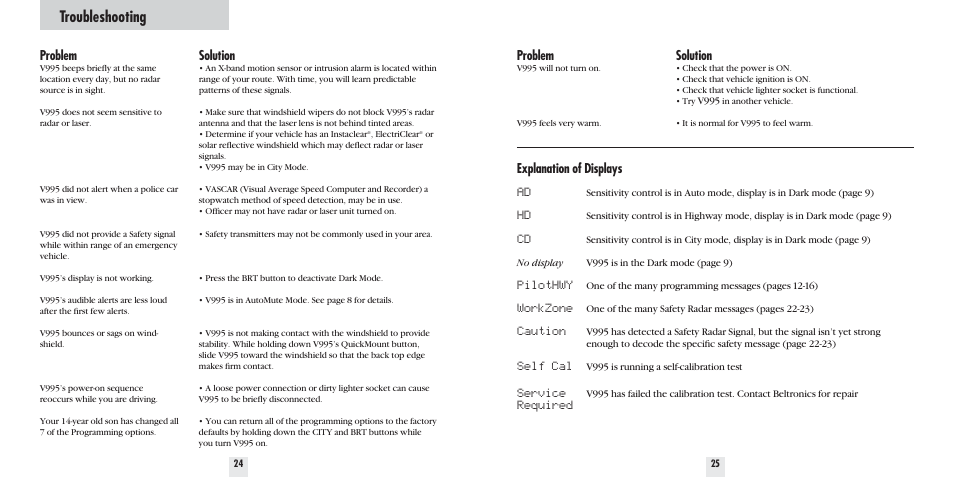 Troubleshooting, Problem, Solution | Explanation of displays ad, Pilothwy, Workzone, Caution, Self cal, Service, Required | Beltronics 995 User Manual | Page 14 / 16