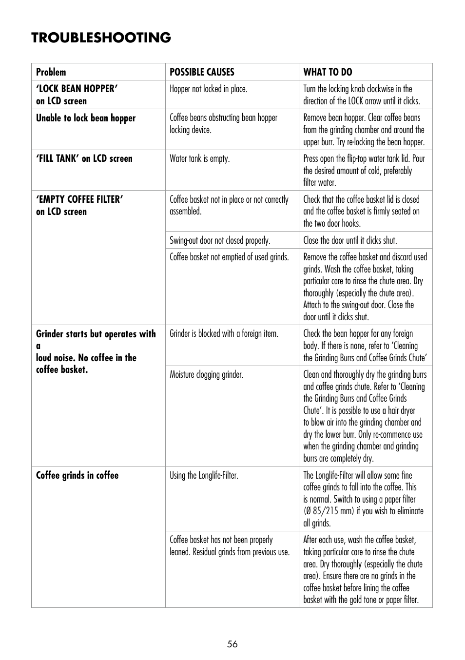 Troubleshooting | Gastroback 42712 Design Coffee Advanced - Grind & Brew User Manual | Page 24 / 32