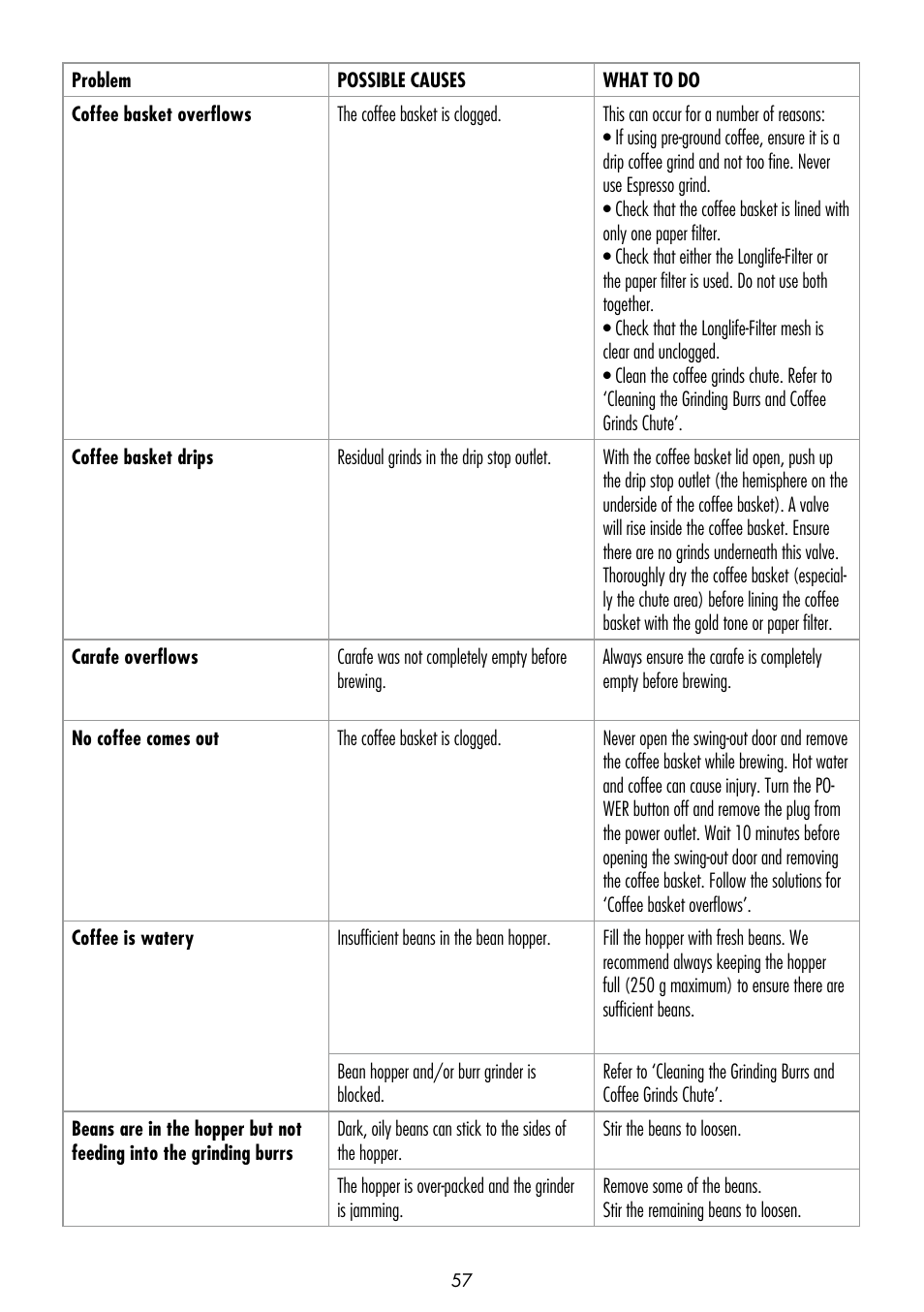 Gastroback 42712 Design Coffee Advanced - Grind & Brew User Manual | Page 25 / 32