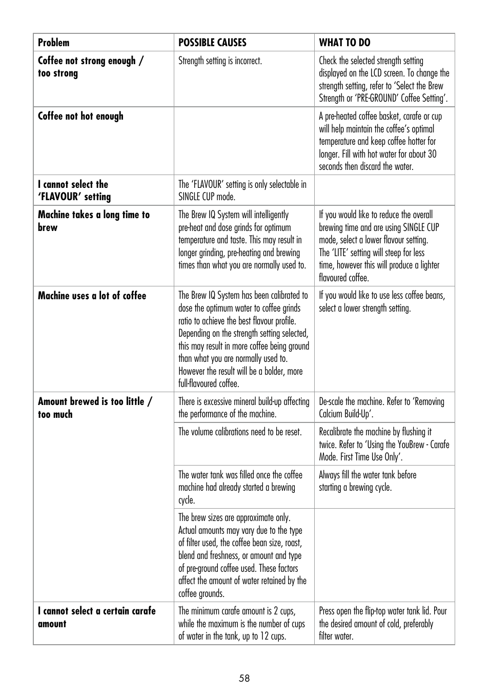 Gastroback 42712 Design Coffee Advanced - Grind & Brew User Manual | Page 26 / 32