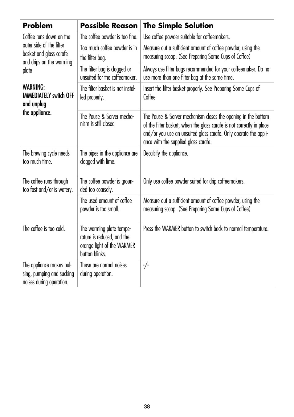 Gastroback 42700 Design Coffee Electronic User Manual | Page 18 / 18