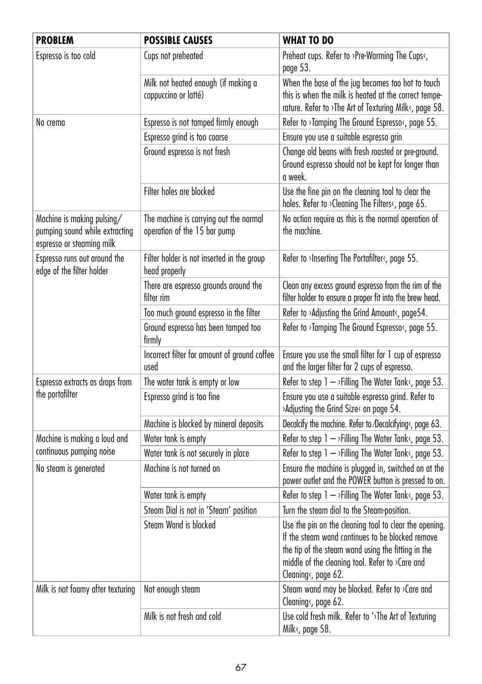 Gastroback 42620 Design Espresso Advanced - Barista Edition User Manual | Page 31 / 36