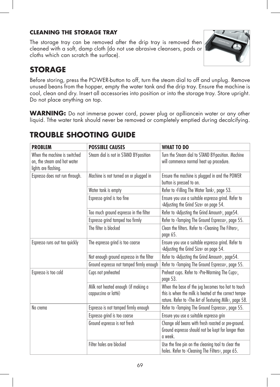 Storage, Trouble shooting guide | Gastroback 42612 Design Espresso Machine Advanced Pro G User Manual | Page 31 / 38