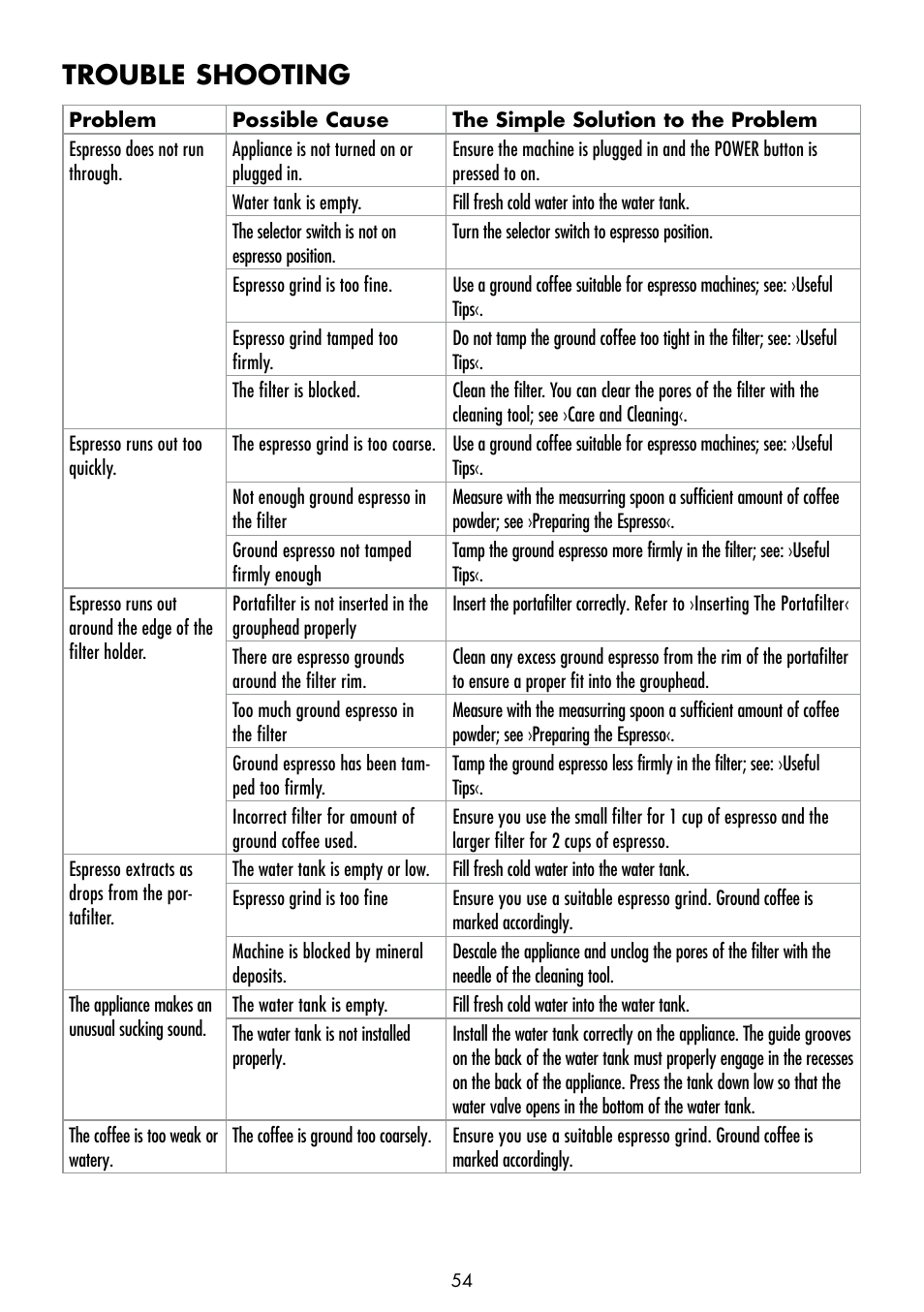 Trouble shooting | Gastroback 42606 Design Espresso Plus User Manual | Page 24 / 30