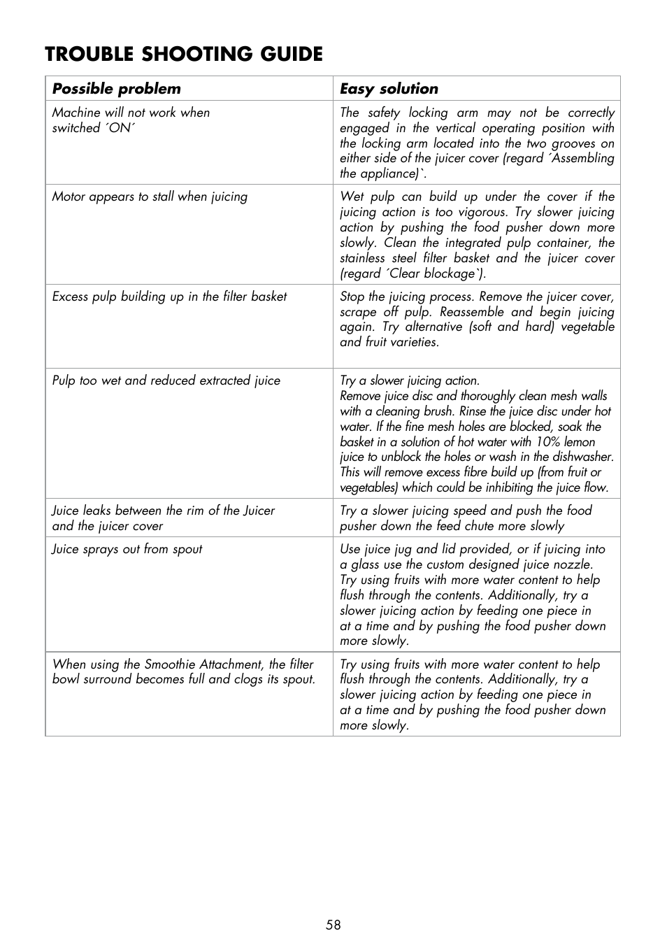 Trouble shooting guide | Gastroback 40138 Design Multi Juicer Digital - Smoothie User Manual | Page 20 / 36