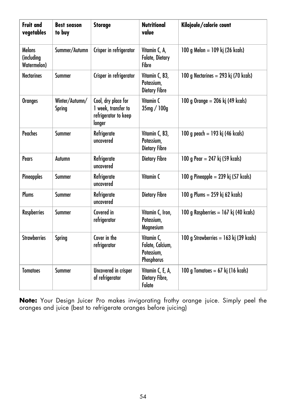 Gastroback 40126 Design Juicer Pro User Manual | Page 22 / 32