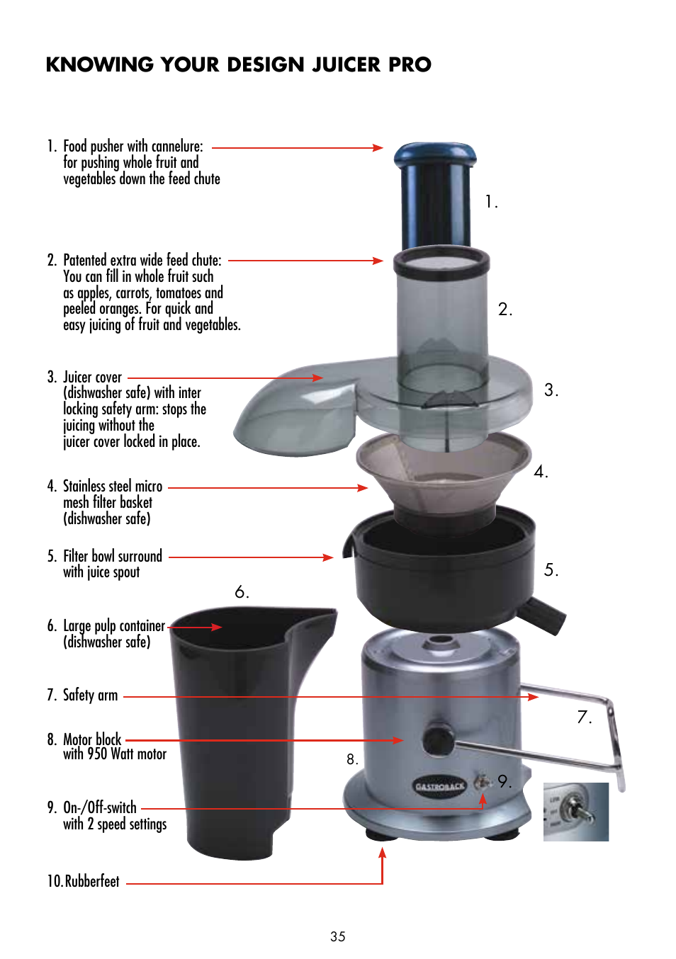 Knowing your design juicer pro | Gastroback 40126 Design Juicer Pro User Manual | Page 3 / 32