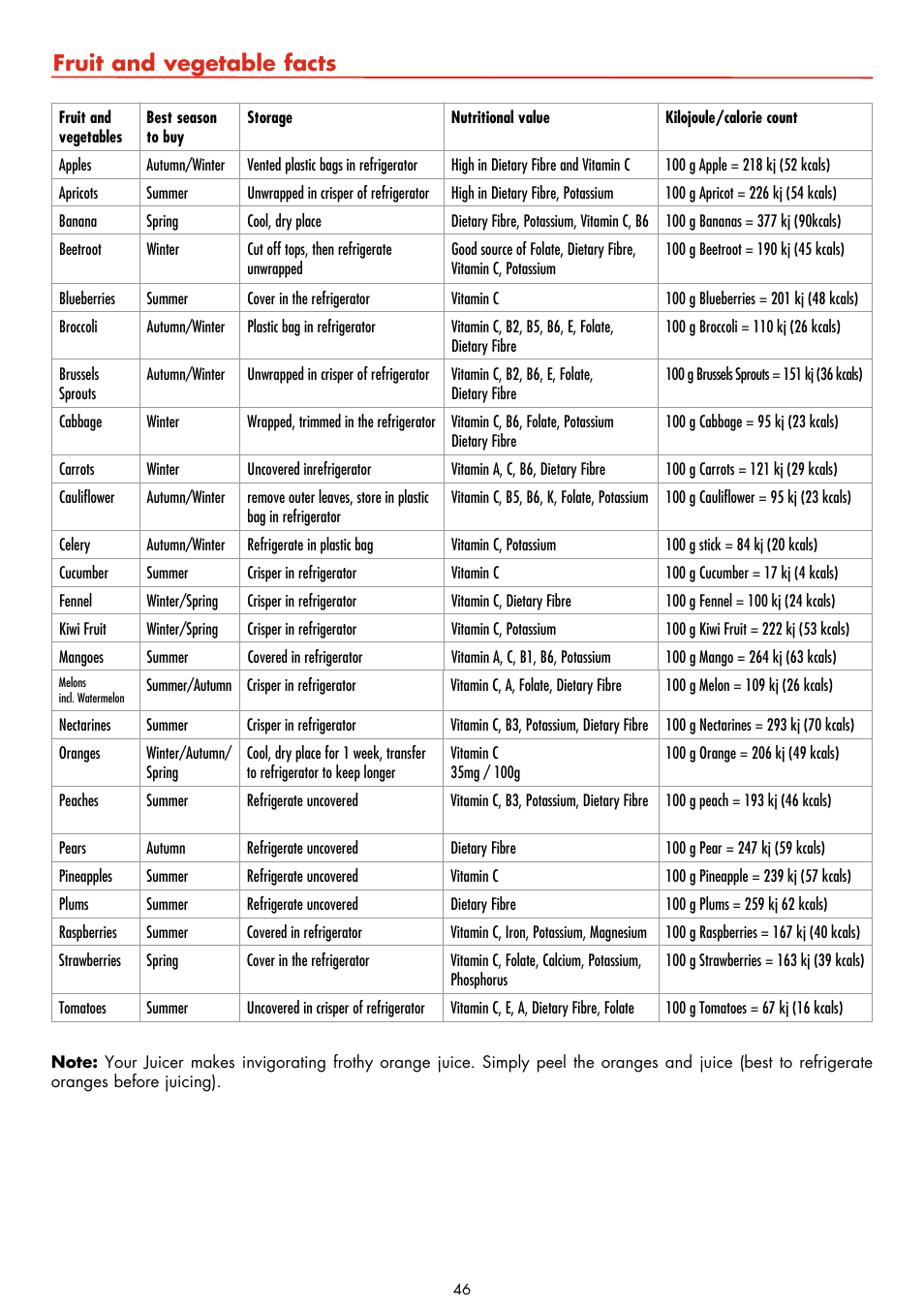 Fruit and vegetable facts | Gastroback 40123 Design Juicer User Manual | Page 16 / 26