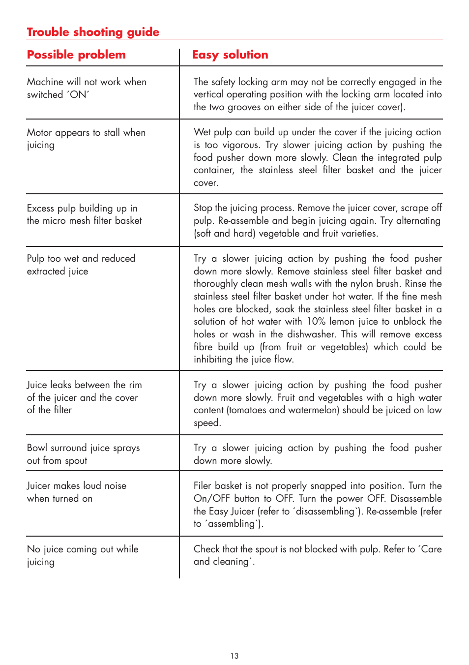 Gastroback 40118 Easy Juicer User Manual | Page 13 / 28