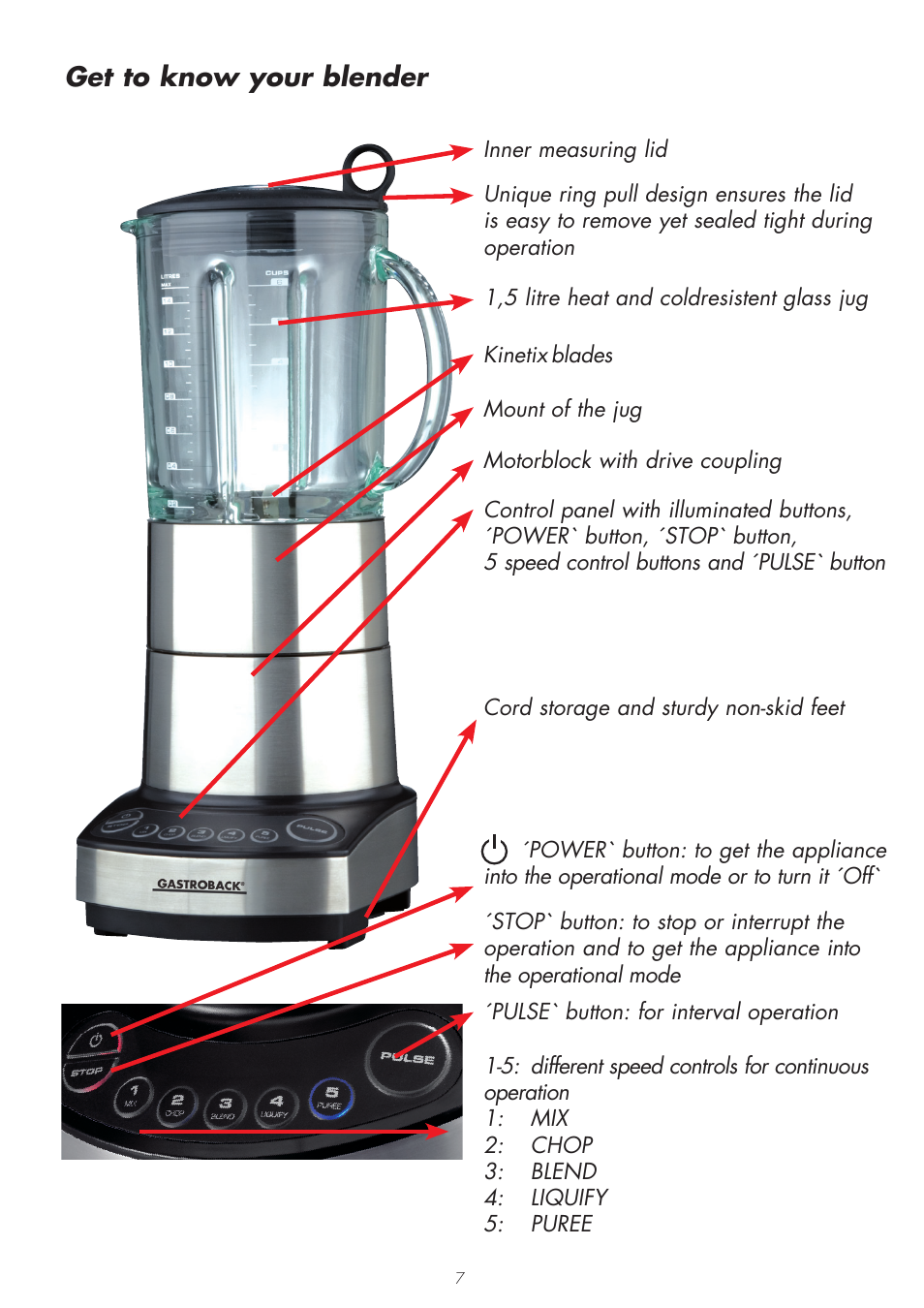Get to know your blender | Gastroback 41000 Design Mixer Advanced User Manual | Page 7 / 44
