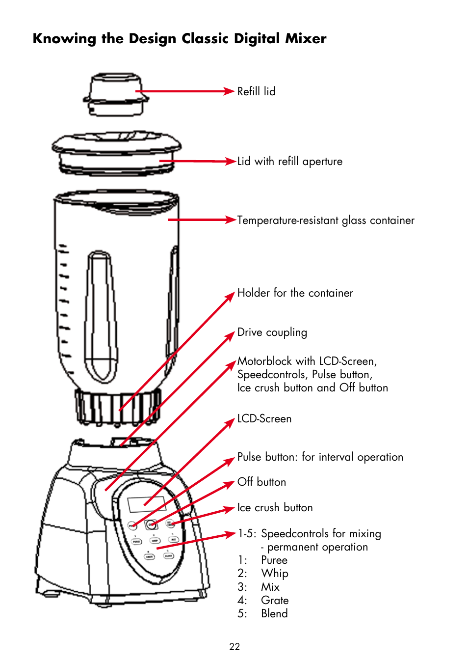 Knowing the design classic digital mixer | Gastroback 40985 Design Classic Digital Mixer User Manual | Page 4 / 16