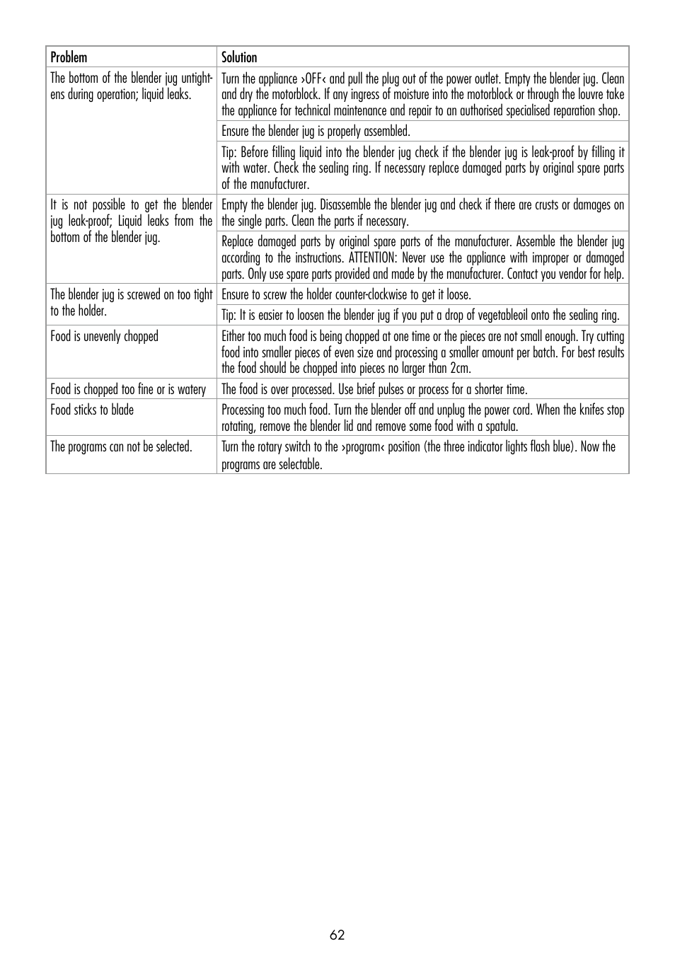 Gastroback 40986 Vital Mixer Pro User Manual | Page 22 / 36