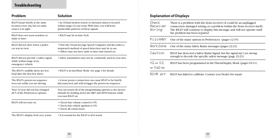 Troubleshooting, Problem, Solution | Explanation of displays check, Receiver, Wiring, Pilothwy, Workzone, Caution, Rcvr err | Beltronics RX45 User Manual | Page 14 / 16