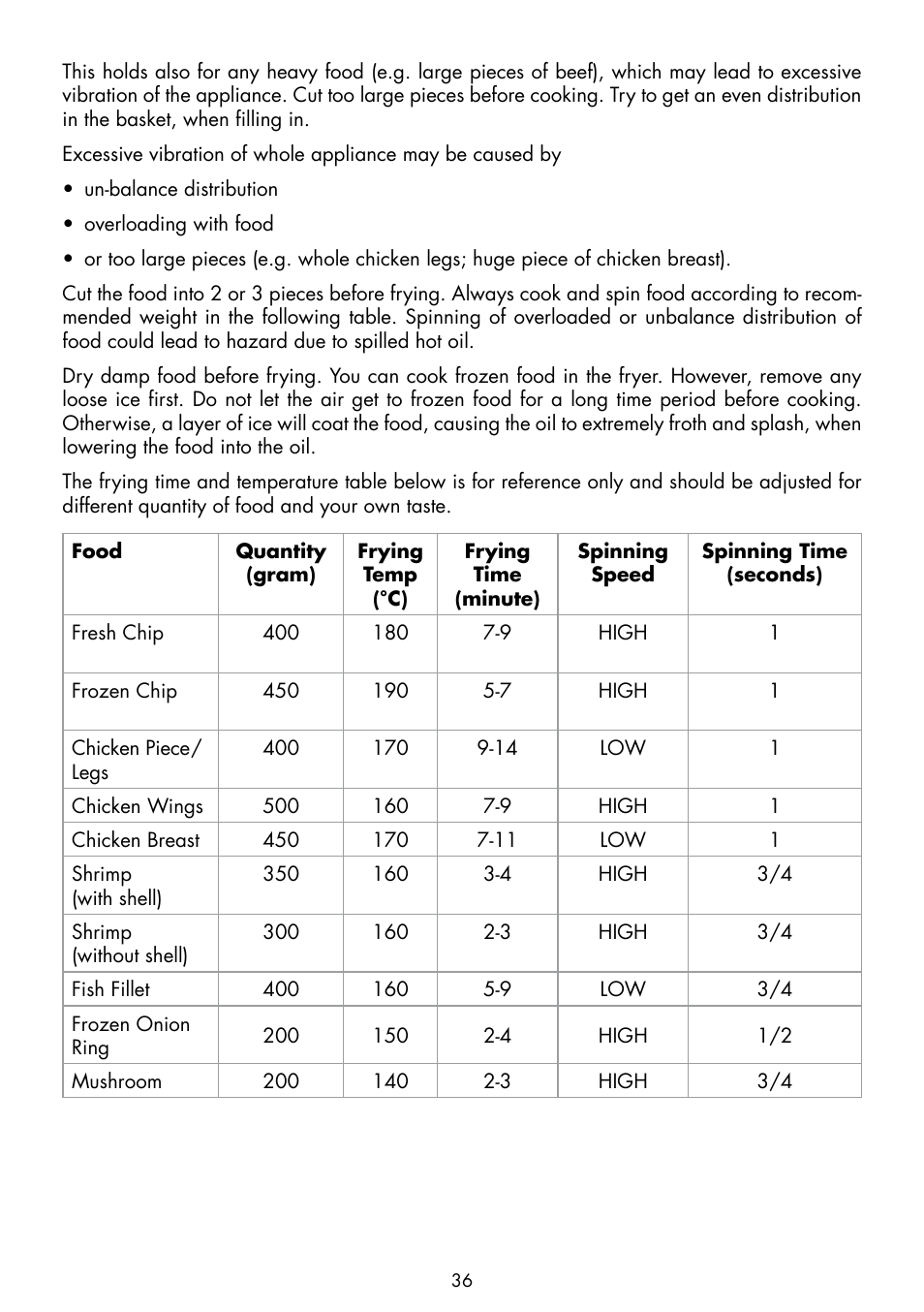 Gastroback 42580 Vita-Spin-Fryer User Manual | Page 12 / 23