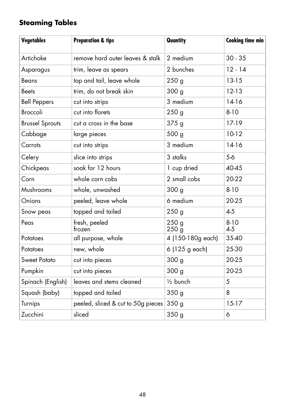 Gastroback 42538 Design Multicooker Advanced User Manual | Page 16 / 30