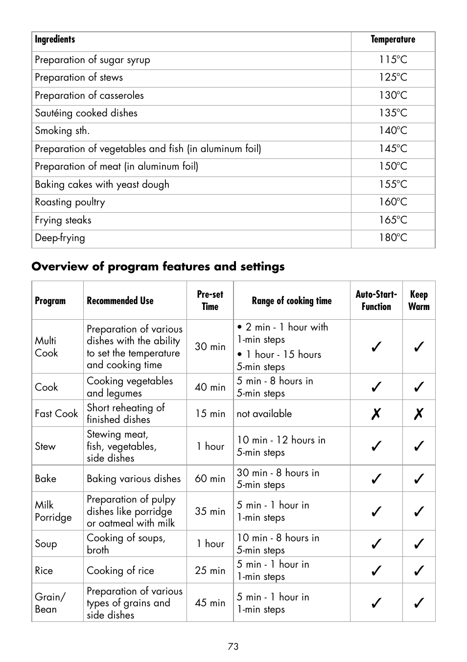 Gastroback 42526 Design Multicook Plus User Manual | Page 31 / 38