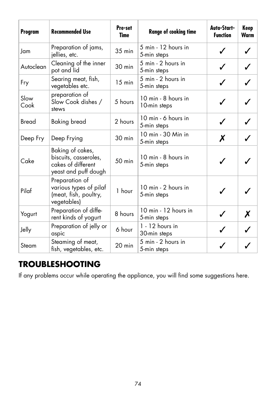 3troubleshooting | Gastroback 42526 Design Multicook Plus User Manual | Page 32 / 38