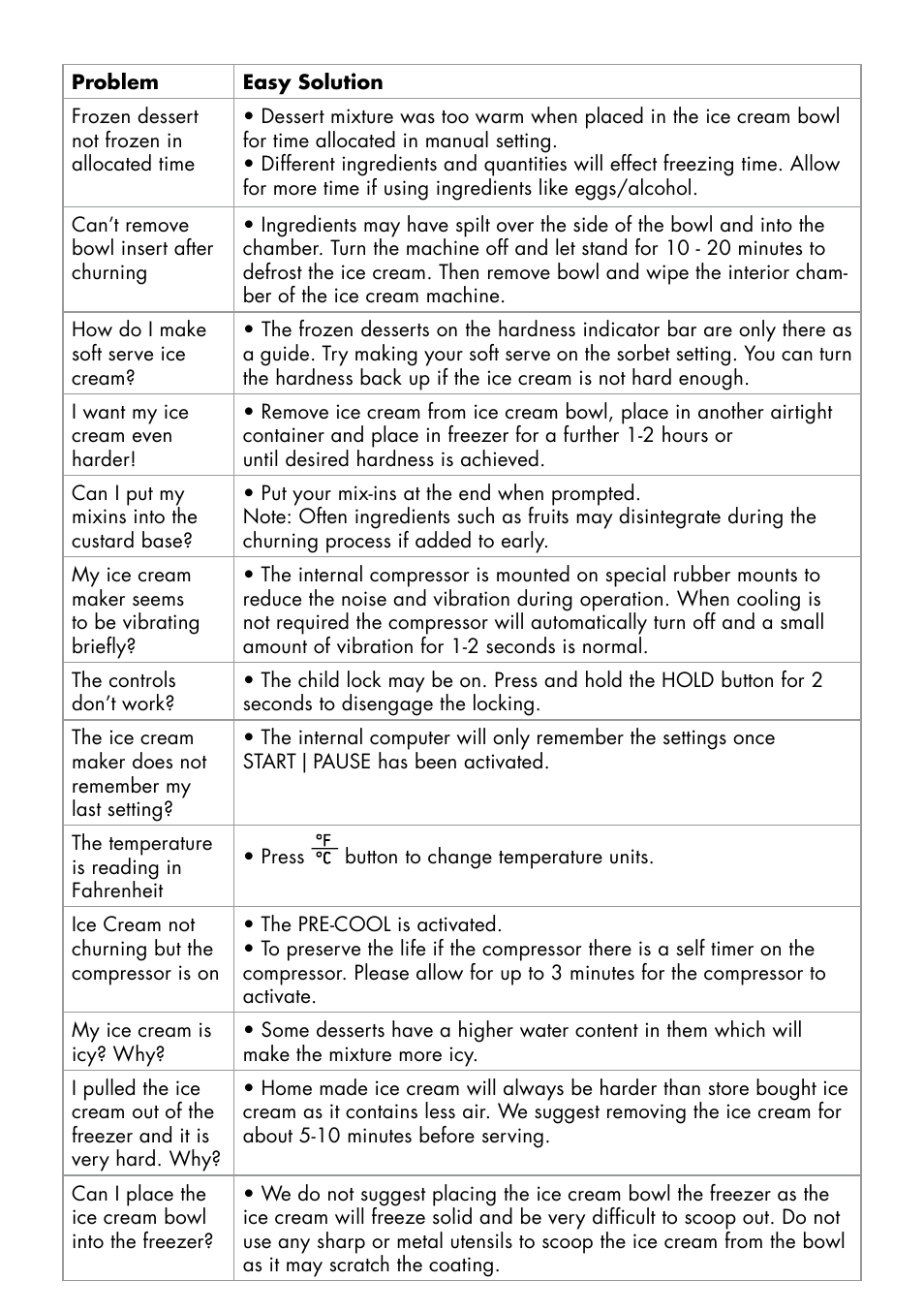 Gastroback 42909 Smart Ice Cream Advanced Automatic User Manual | Page 19 / 28