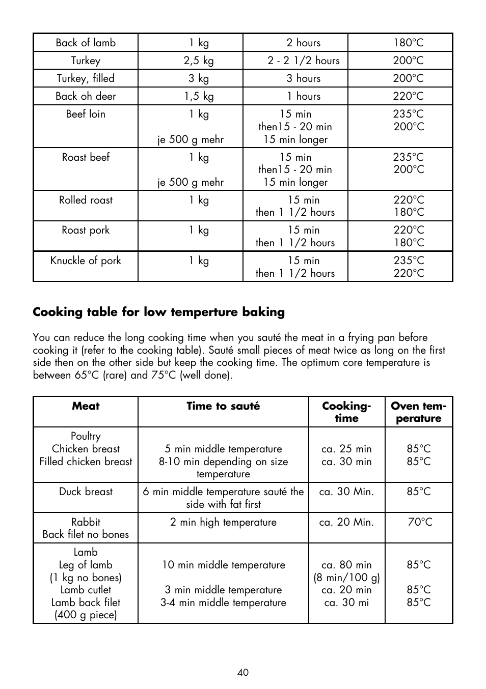 Gastroback 42812 Design Bistro Oven Advanced 28L User Manual | Page 16 / 22