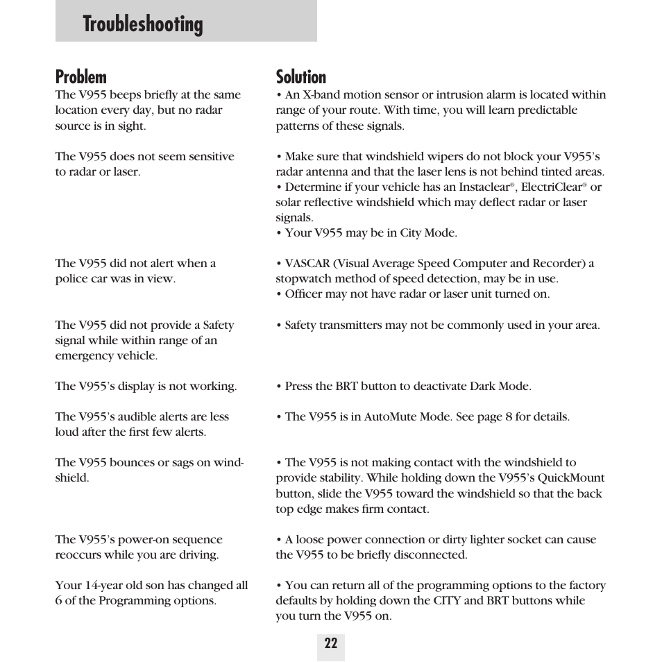 Troubleshooting, Problem, Solution | Beltronics Vector 955 User Manual | Page 24 / 31