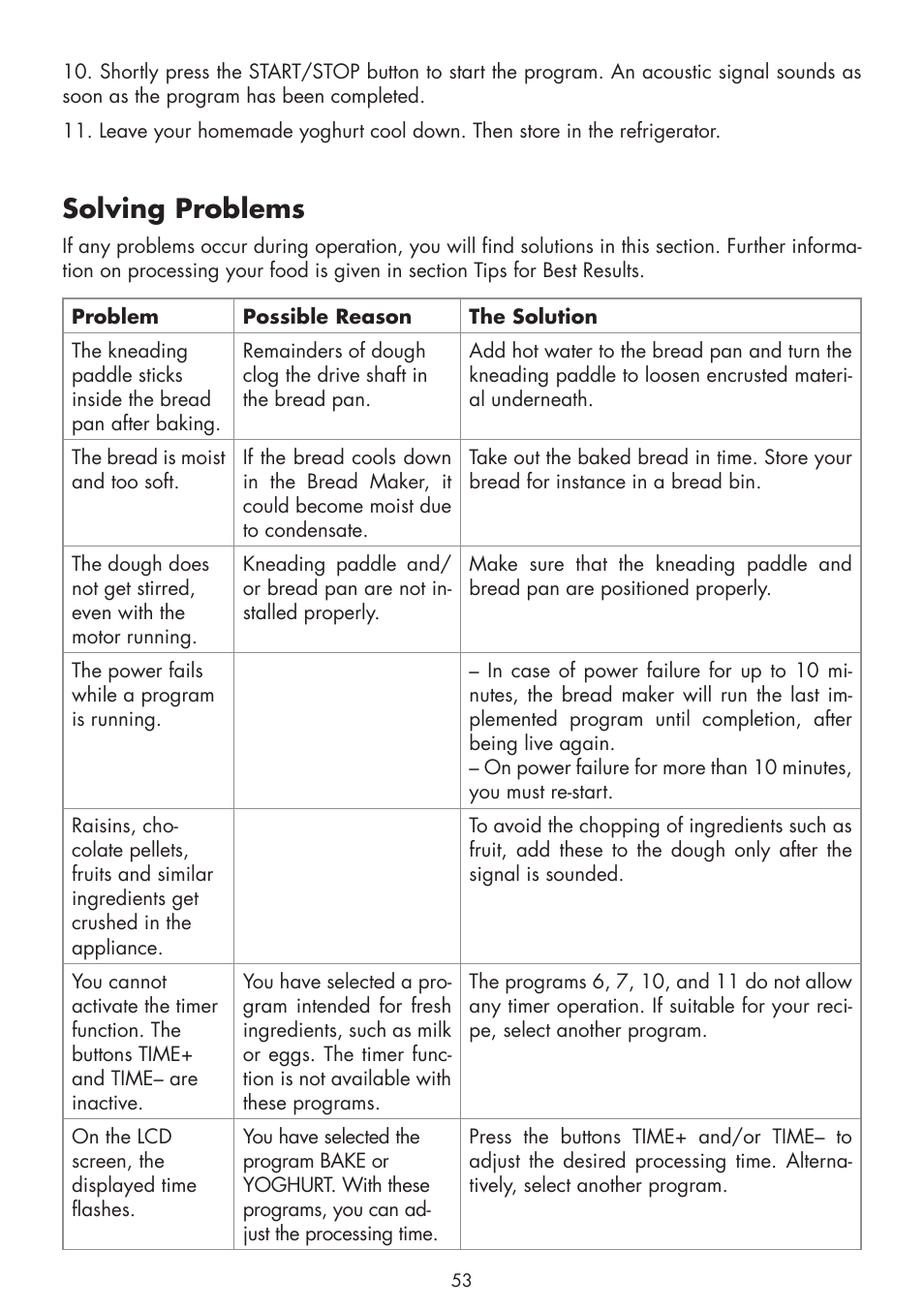 Solving problems | Gastroback 42820 Design Bread Maker Plus User Manual | Page 21 / 32