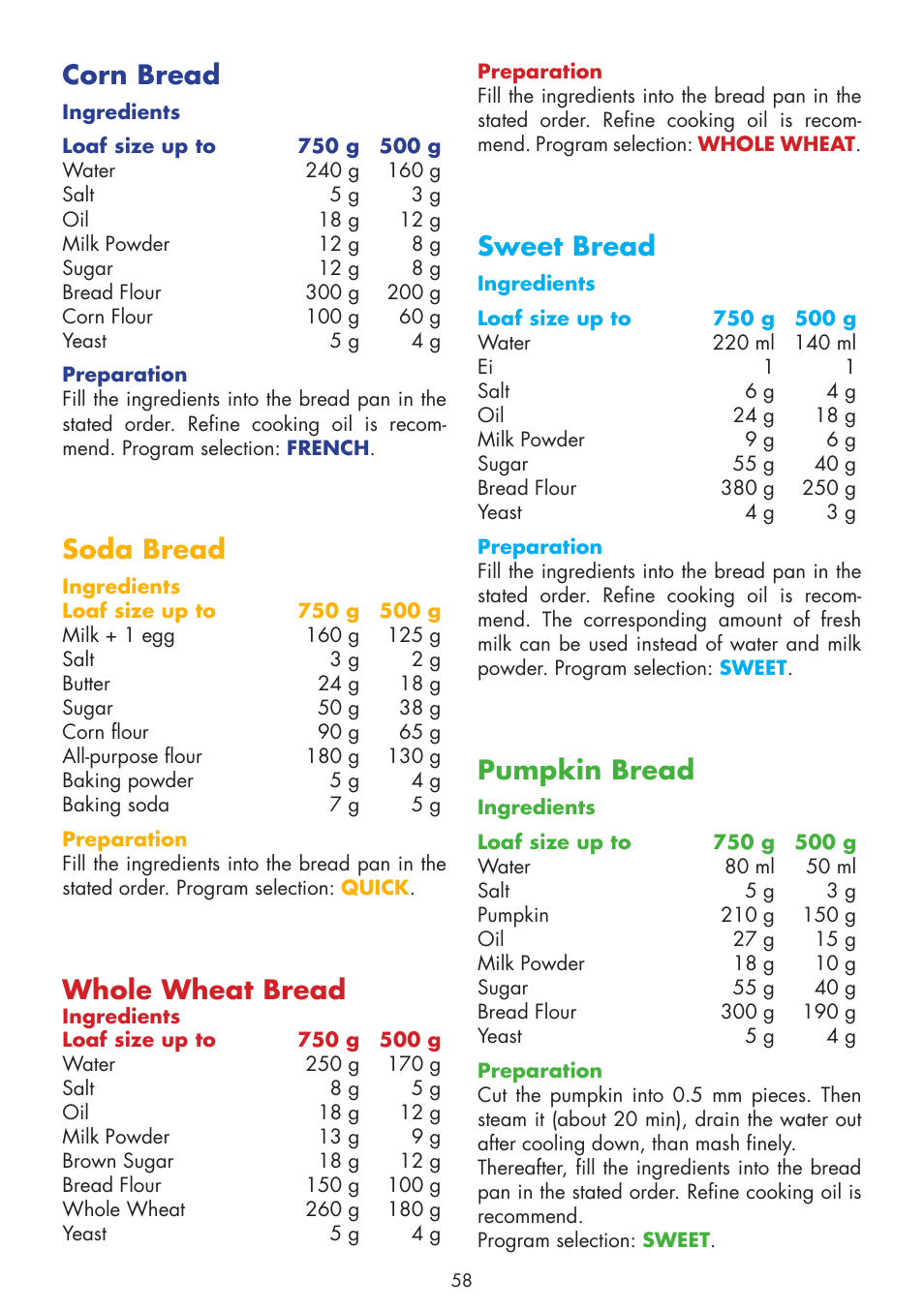 Corn bread, Soda bread, Whole wheat bread | Sweet bread, Pumpkin bread | Gastroback 42820 Design Bread Maker Plus User Manual | Page 26 / 32
