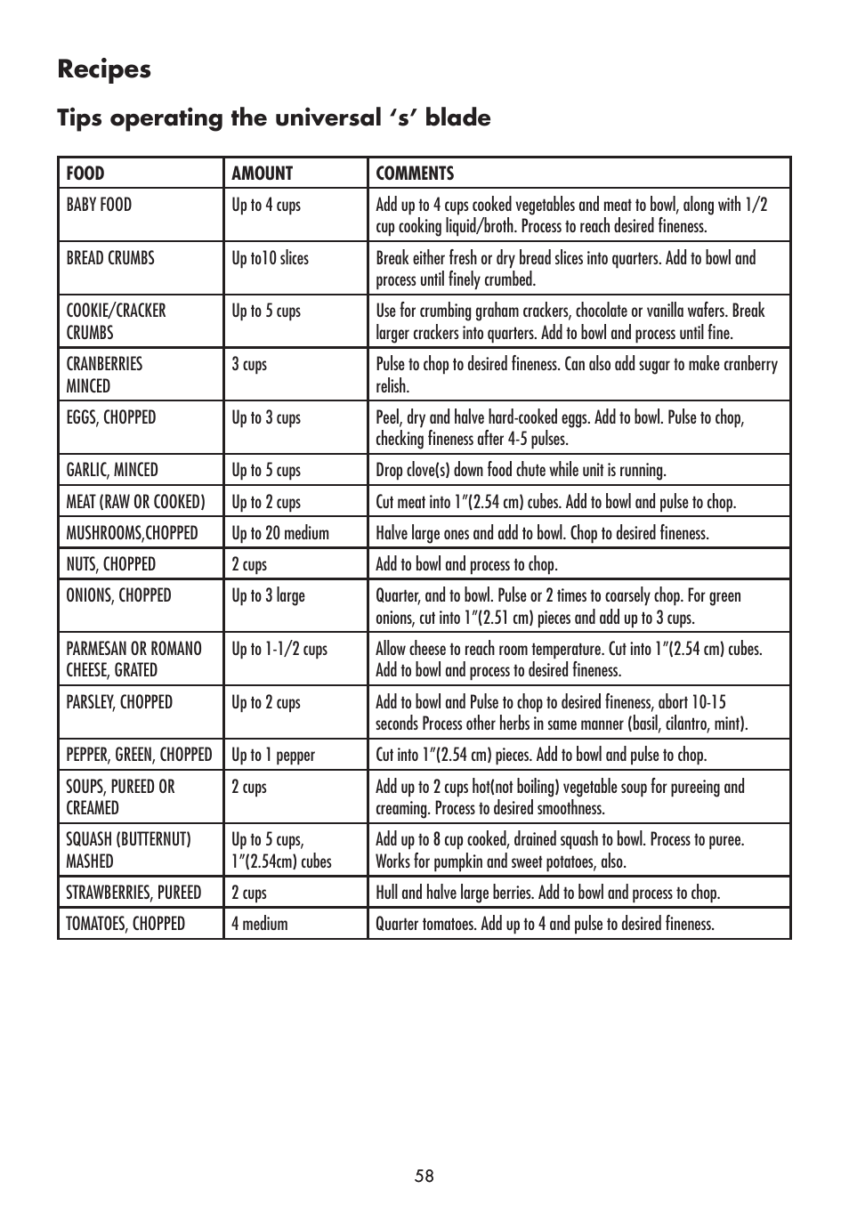 Recipes, Tips operating the universal ‘s’ blade | Gastroback 40964 Design Food Processor Pro User Manual | Page 20 / 33