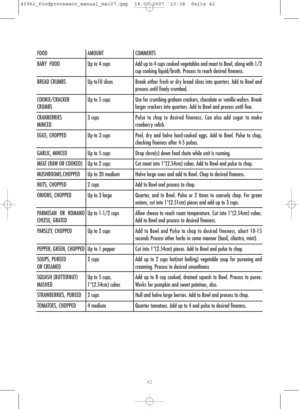 Gastroback 40962 Design Food Processor User Manual | Page 18 / 20