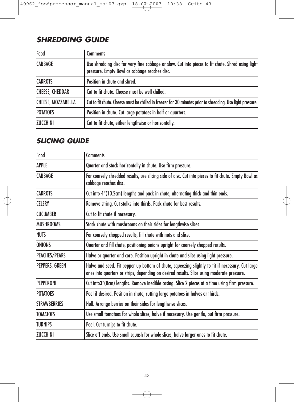 Shredding guide | Gastroback 40962 Design Food Processor User Manual | Page 19 / 20