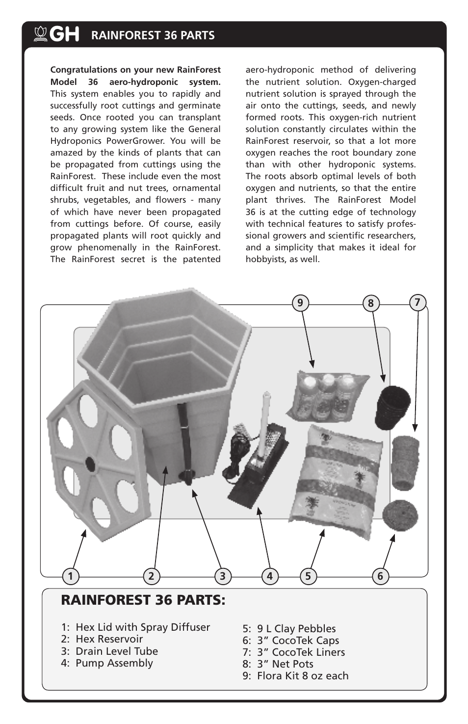 Rainforest 36 parts | General Hydroponics New RainForest 36 User Manual | Page 2 / 8