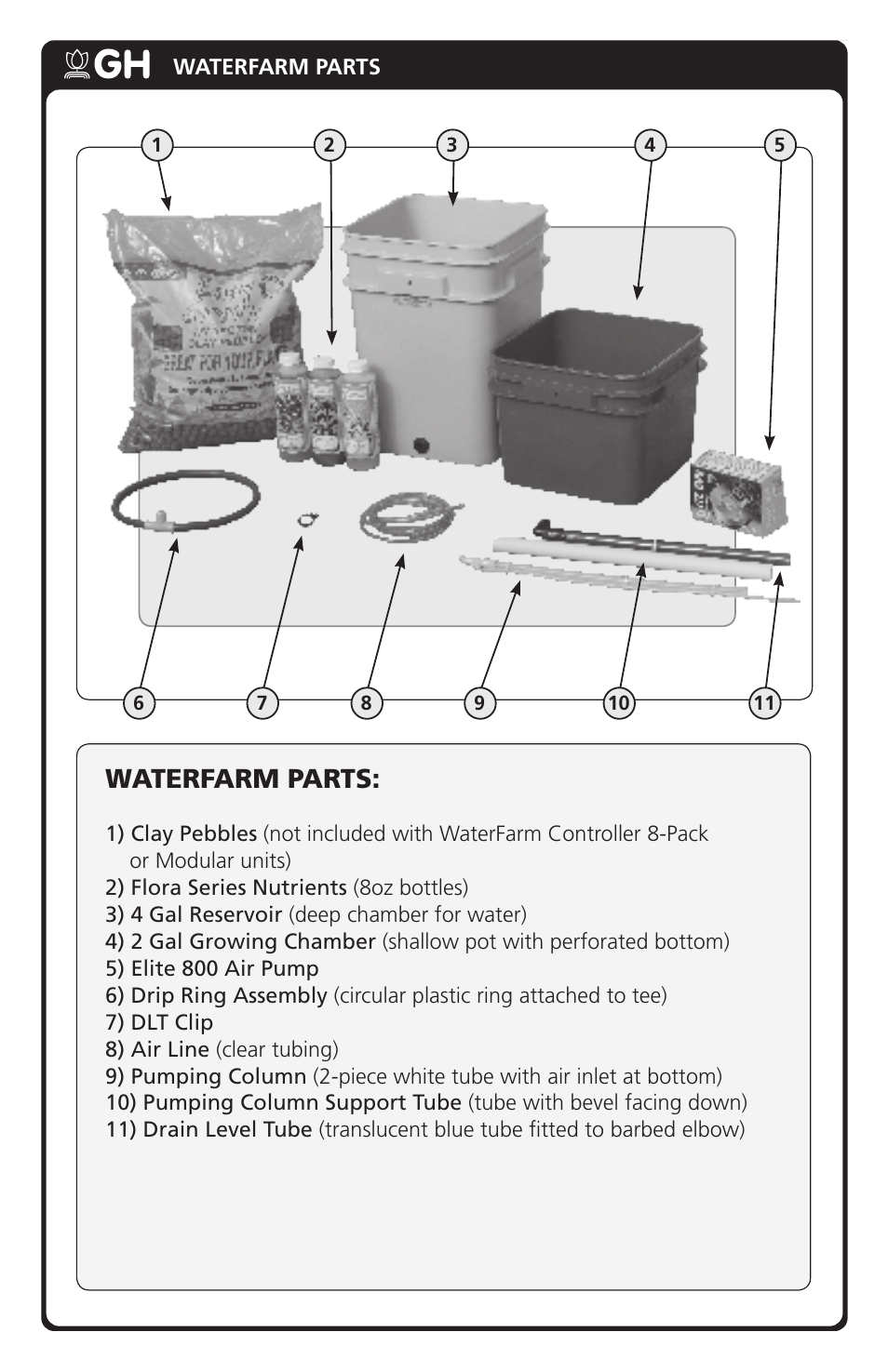 Waterfarm parts | General Hydroponics WaterFarm User Manual | Page 2 / 8