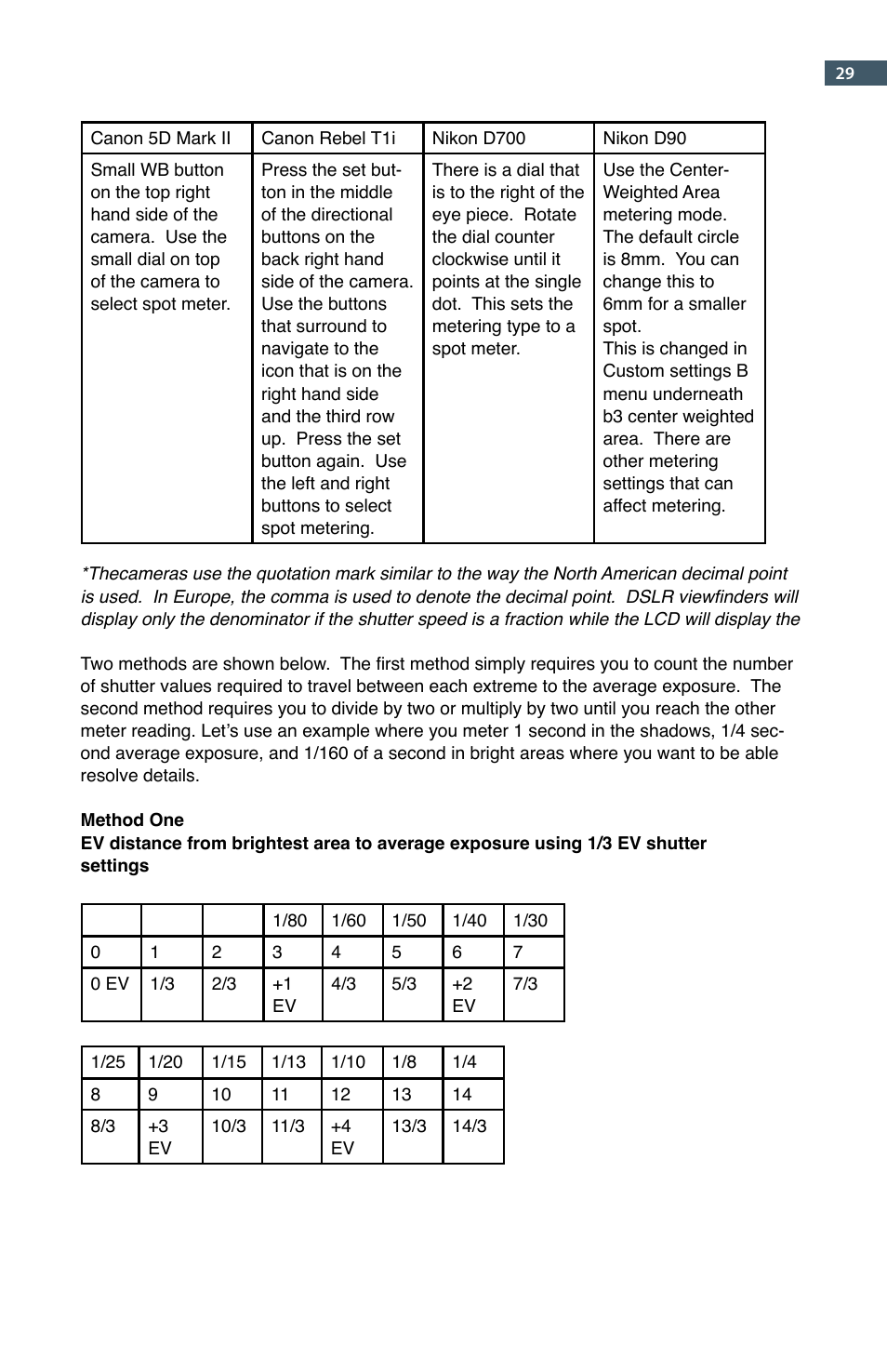 GigaPan EPIC Pro User Manual | Page 32 / 56