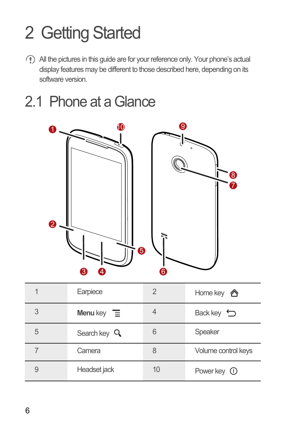 2 getting started, 1 phone at a glance | Huawei C8650+ User Guide User Manual | Page 10 / 64