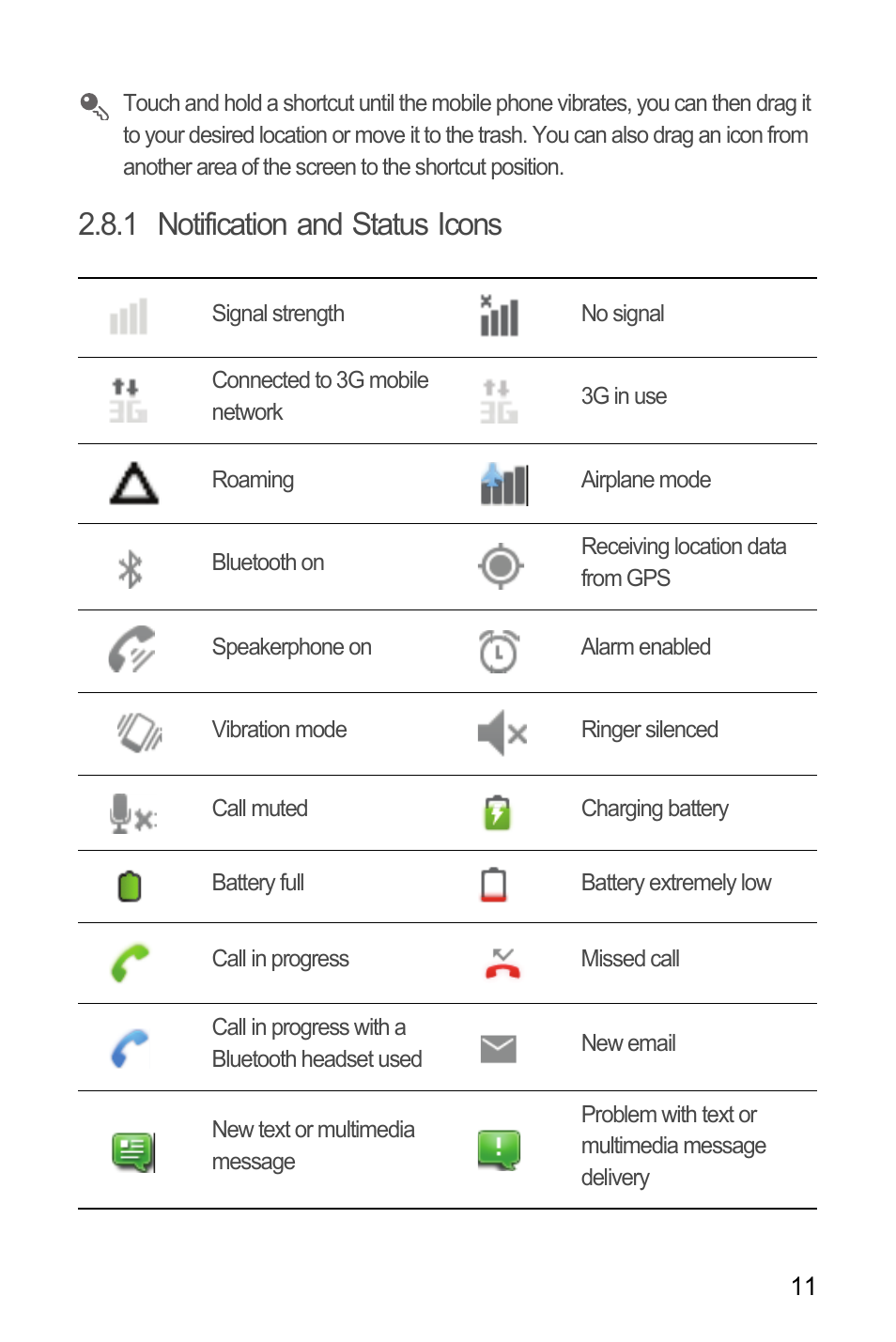 1 notification and status icons | Huawei C8650+ User Guide User Manual | Page 15 / 64