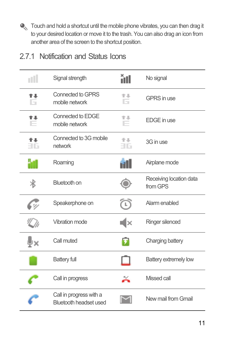 1 notification and status icons | Huawei C8655 User Guide User Manual | Page 15 / 74