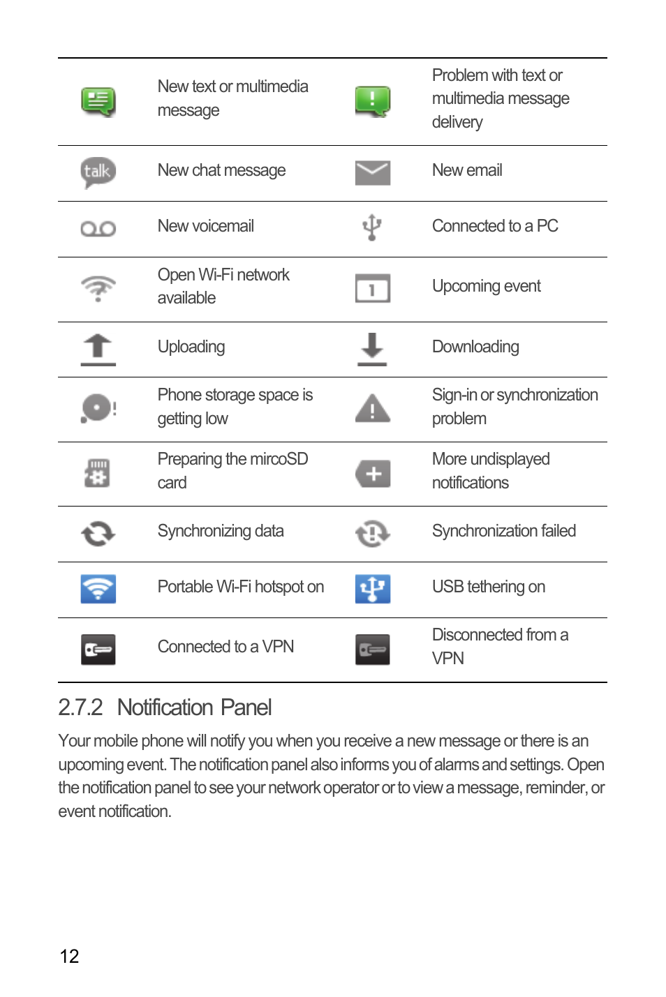 2 notification panel | Huawei C8655 User Guide User Manual | Page 16 / 74