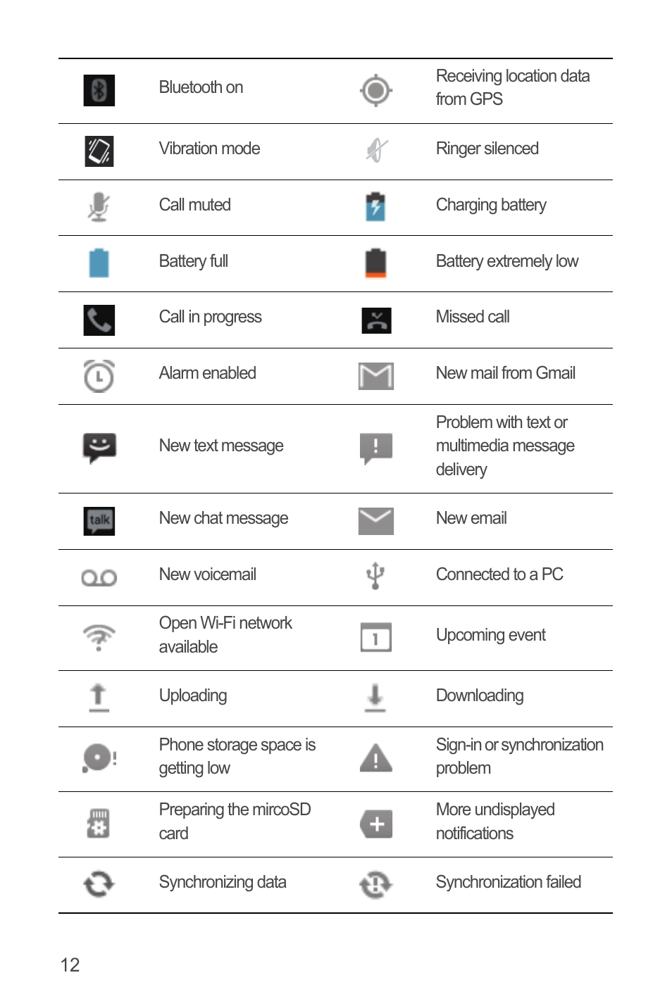 Huawei U8815N User Guide User Manual | Page 16 / 70