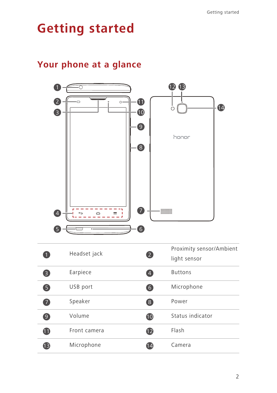 Getting started, Your phone at a glance | Huawei Honor 3C LTE H30-L02 User Guide User Manual | Page 6 / 66