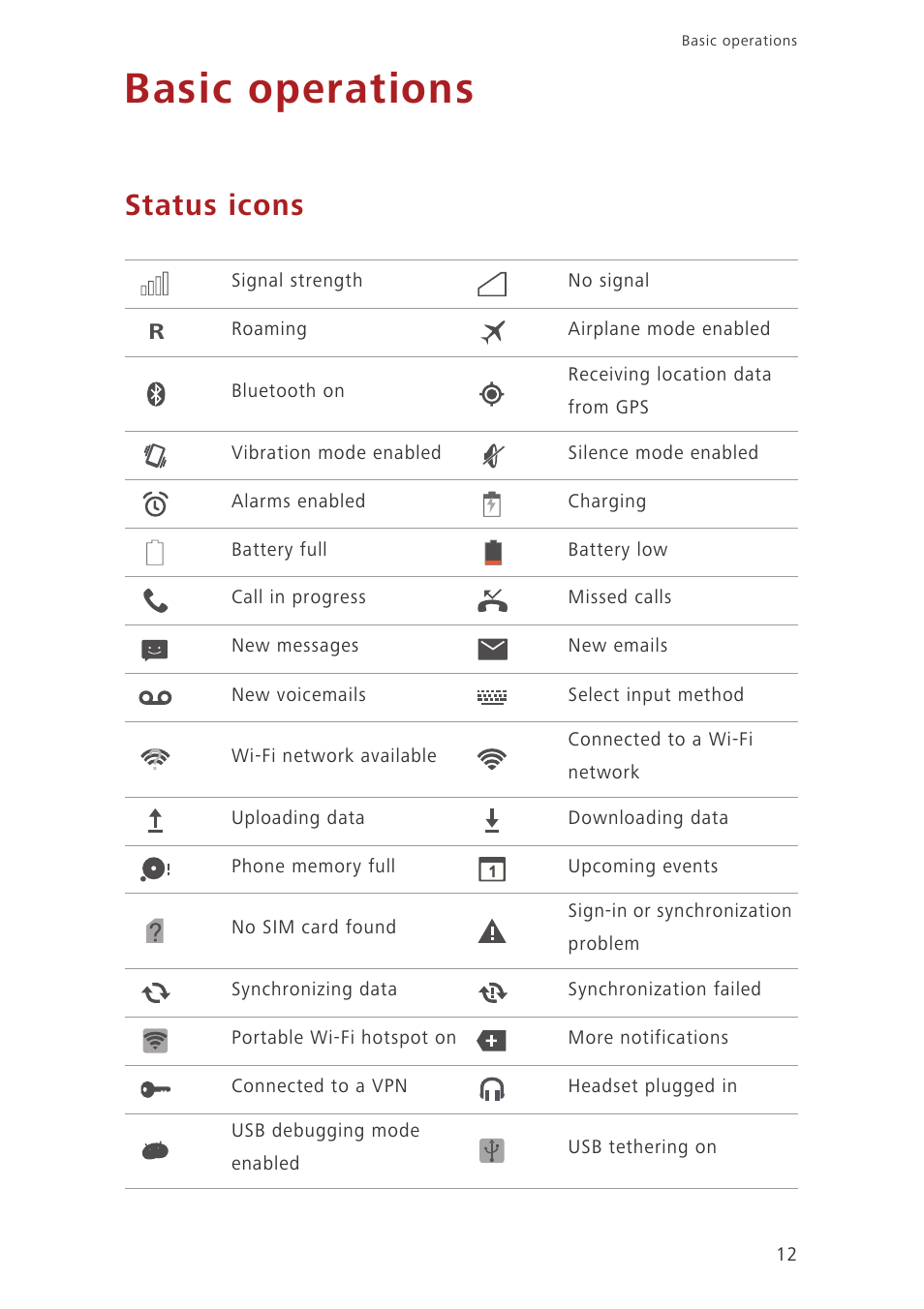 Basic operations, Status icons | Huawei Honor 3C H30-U10 User Guide User Manual | Page 16 / 75