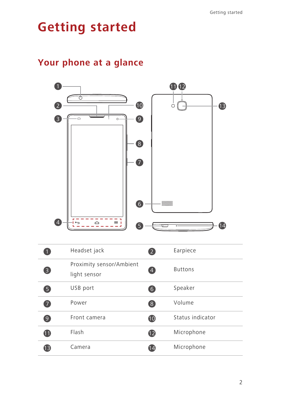 Getting started, Your phone at a glance | Huawei Honor 3C H30-U10 User Guide User Manual | Page 6 / 75