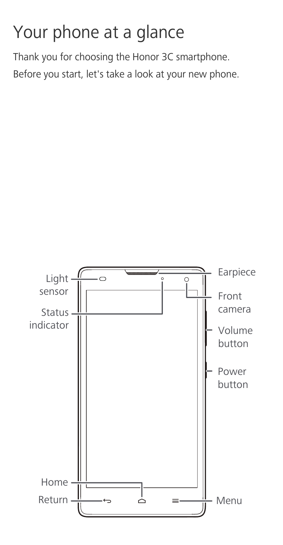 Your phone at a glance | Huawei Honor 3C H30-U10 Quick Start User Manual | Page 3 / 32