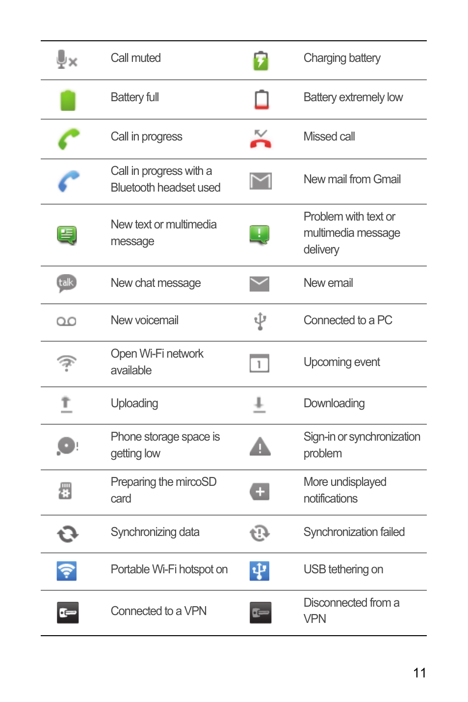 Huawei M660 User Guide User Manual | Page 15 / 74