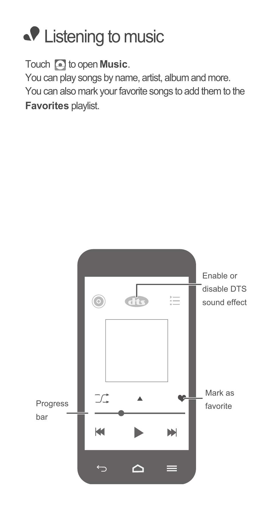 Listening to music | Huawei Ascend G510 Quick Start User Manual | Page 10 / 31