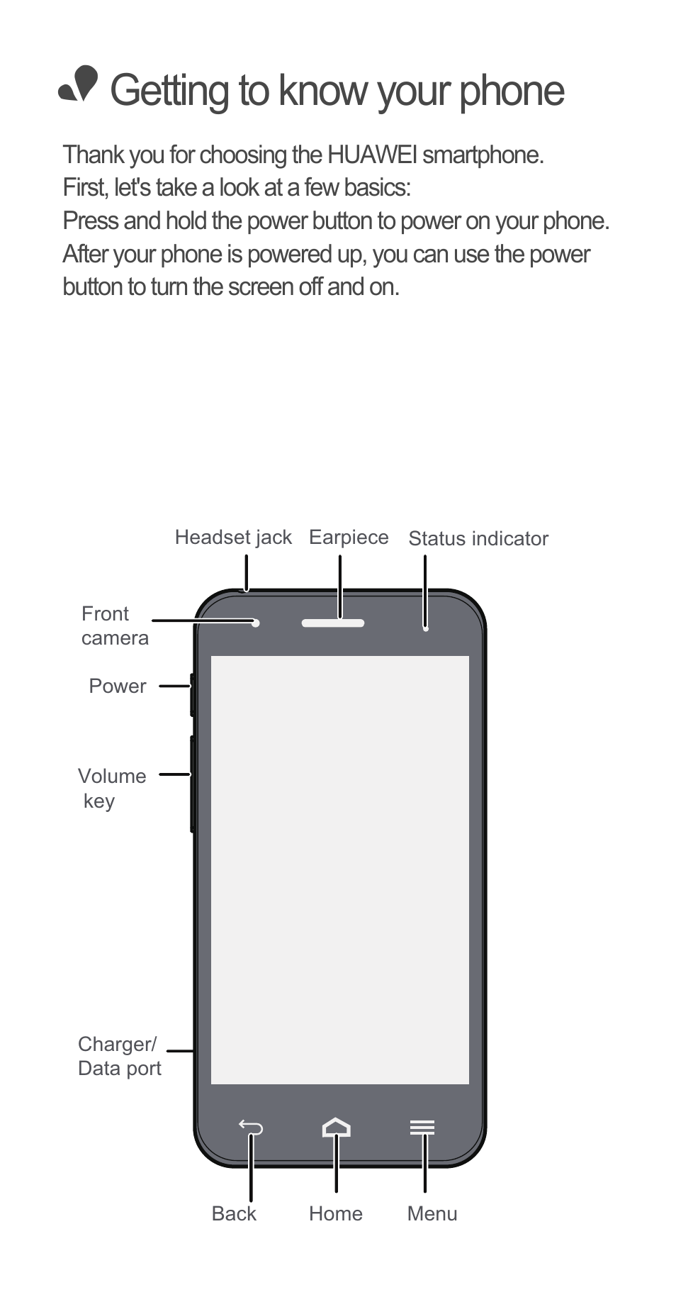 Getting to know your phone | Huawei Ascend G510 Quick Start User Manual | Page 2 / 31