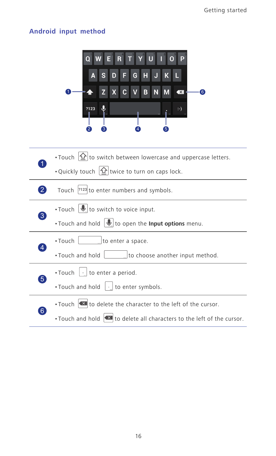 Android input method | Huawei Ascend D2 User Manual | Page 21 / 103