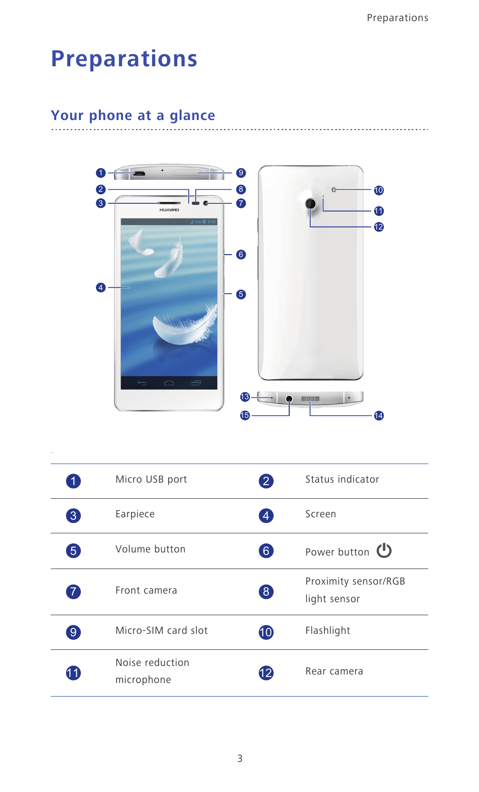 Preparations, Your phone at a glance | Huawei Ascend D2 User Manual | Page 8 / 103