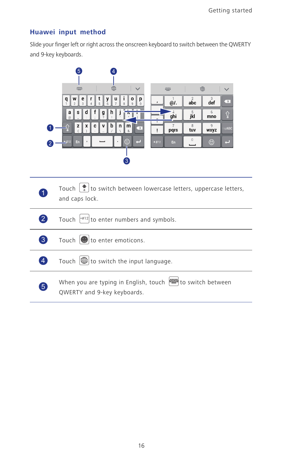 Huawei input method | Huawei Ascend P6 User Guide User Manual | Page 21 / 107