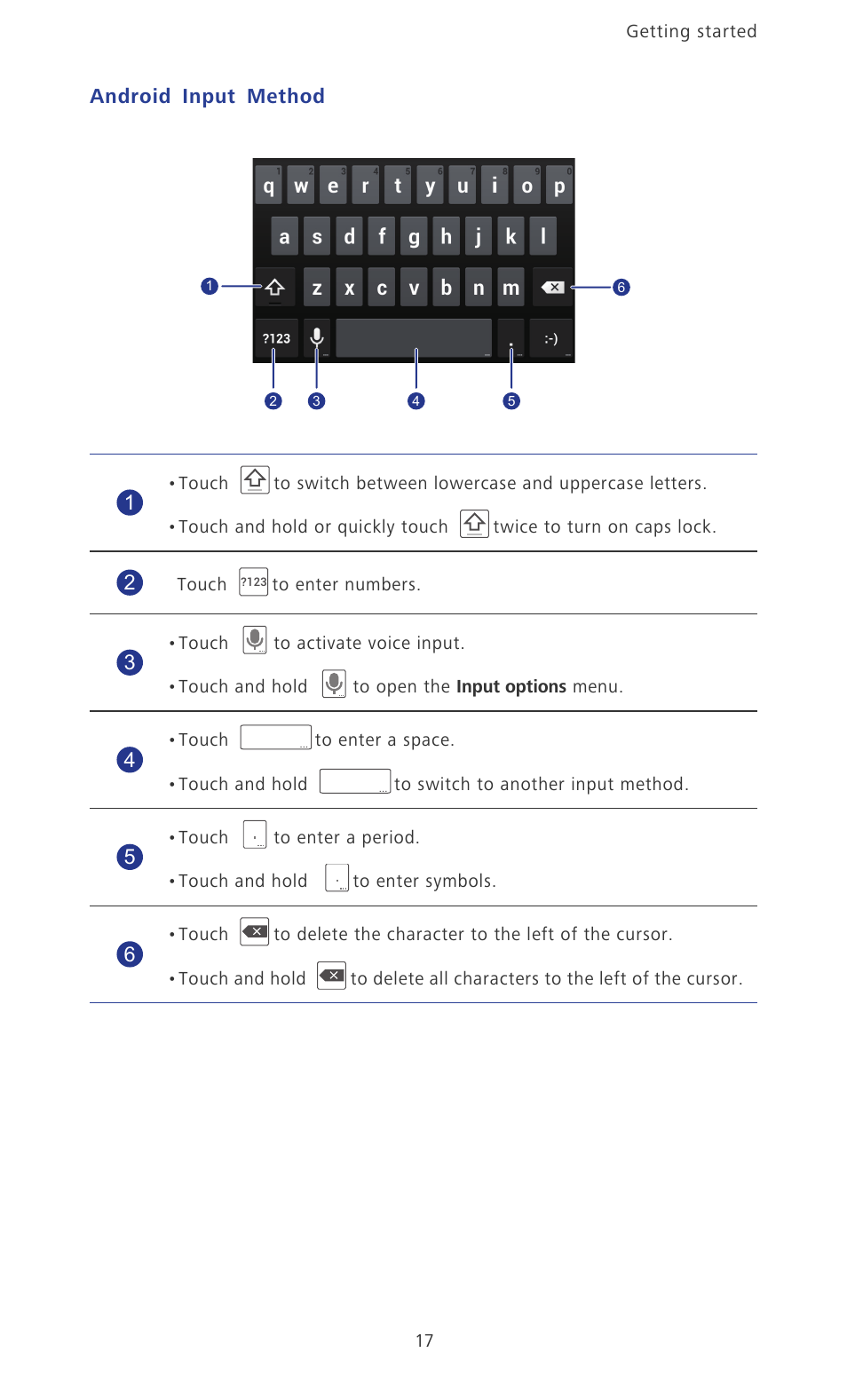 Android input method | Huawei Ascend P6 User Guide User Manual | Page 22 / 107