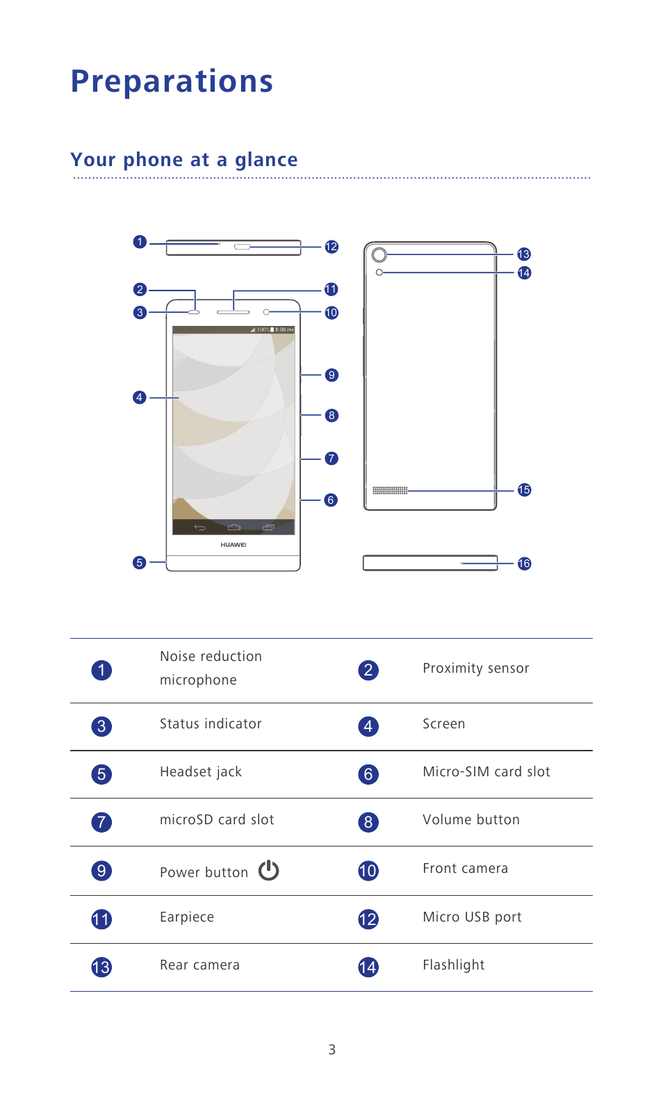 Preparations, Your phone at a glance | Huawei Ascend P6 User Guide User Manual | Page 8 / 107